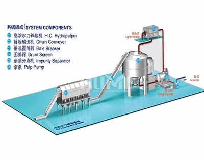 ZDS系列高浓水力碎浆机系统/ ZDS Series H.C. Pulper System