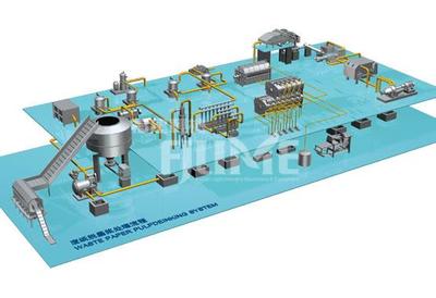  废纸脱墨型处理流程/Waste Paper Pulp Deinking Syetem